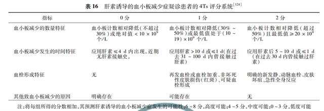 肺栓塞最新指南,肺栓塞最新指南，全面解读预防、诊断与治疗策略