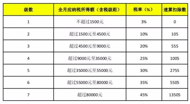 个税最新计算器,个税最新计算器，理解与应用