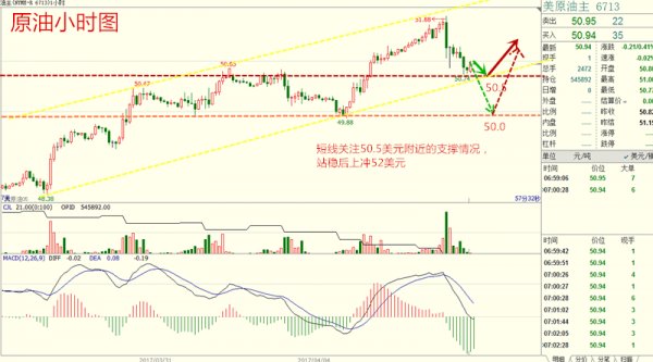 原油操作建议最新,原油市场最新操作建议分析