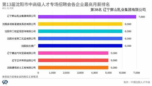 浑南最新招聘,浑南最新招聘动态及相关人才市场分析