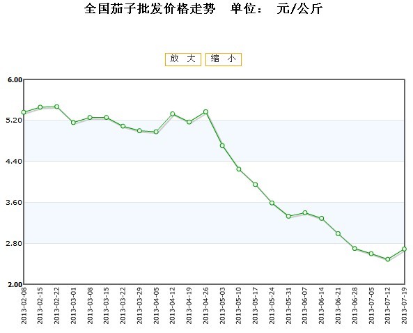 技术咨询 第310页