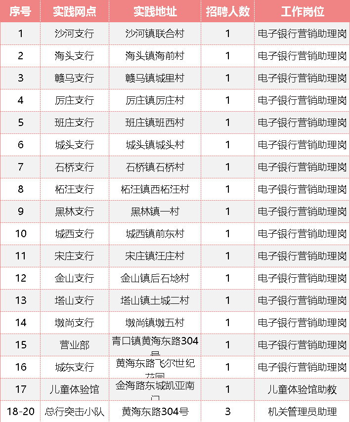 赣榆招聘最新招聘信息,赣榆招聘最新招聘信息概览