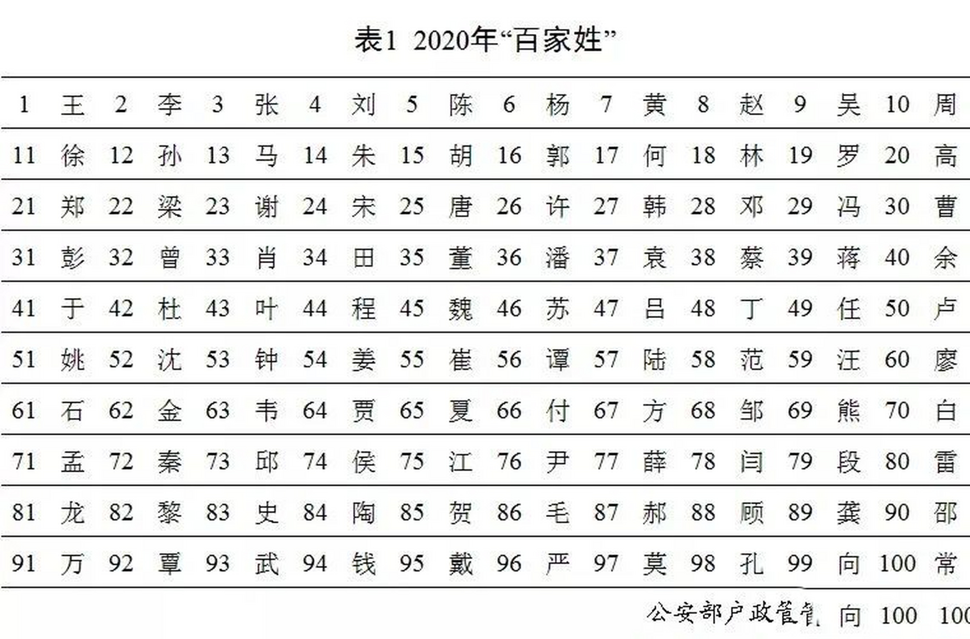 最新全国姓氏排名,最新全国姓氏排名及其背后的文化意义