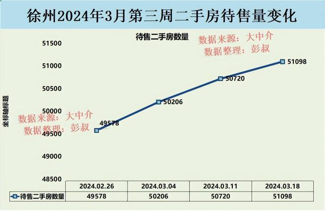 徐州房价最新,徐州房价最新动态，市场走势与影响因素分析