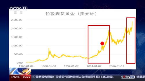 售前咨询 第308页