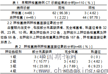 压疮的最新分期,压疮的最新分期及其临床意义