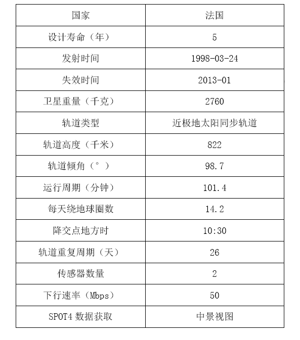 最新卫星参数表,最新卫星参数表及其应用