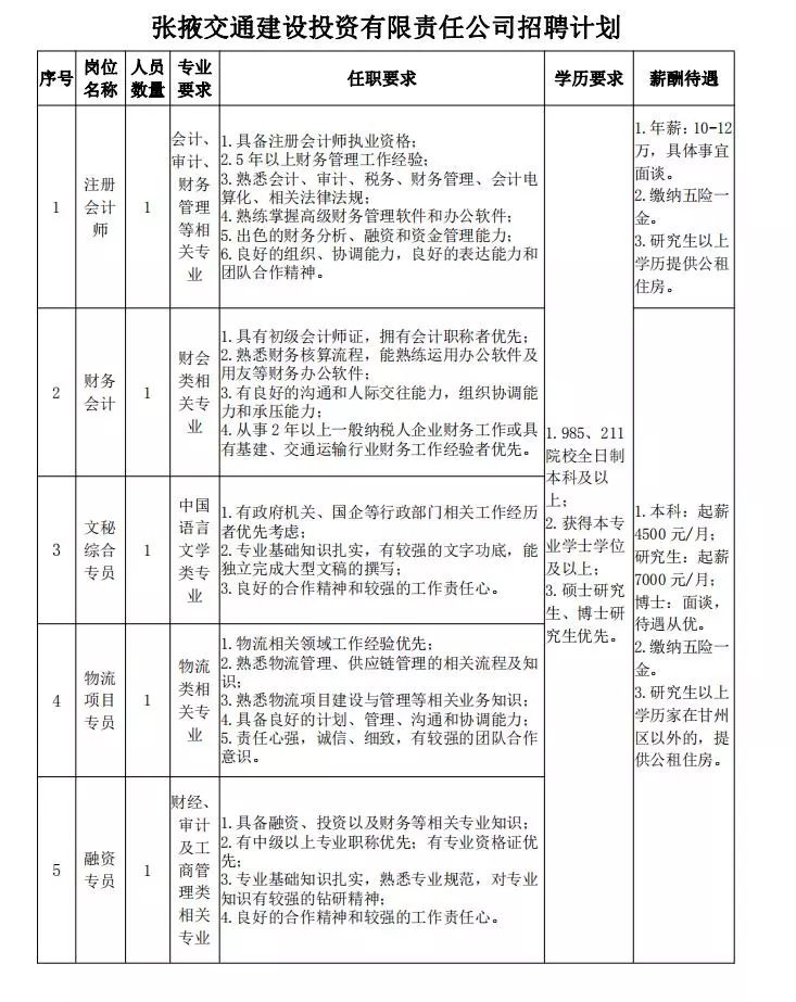 技术咨询 第306页