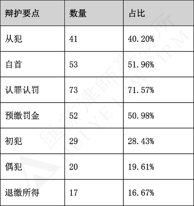 三肖三码最准的资料,关于三肖三码最准的资料与违法犯罪问题探讨的文章