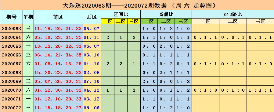 第3088页