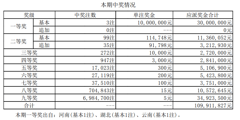 蜂拥而至 第7页