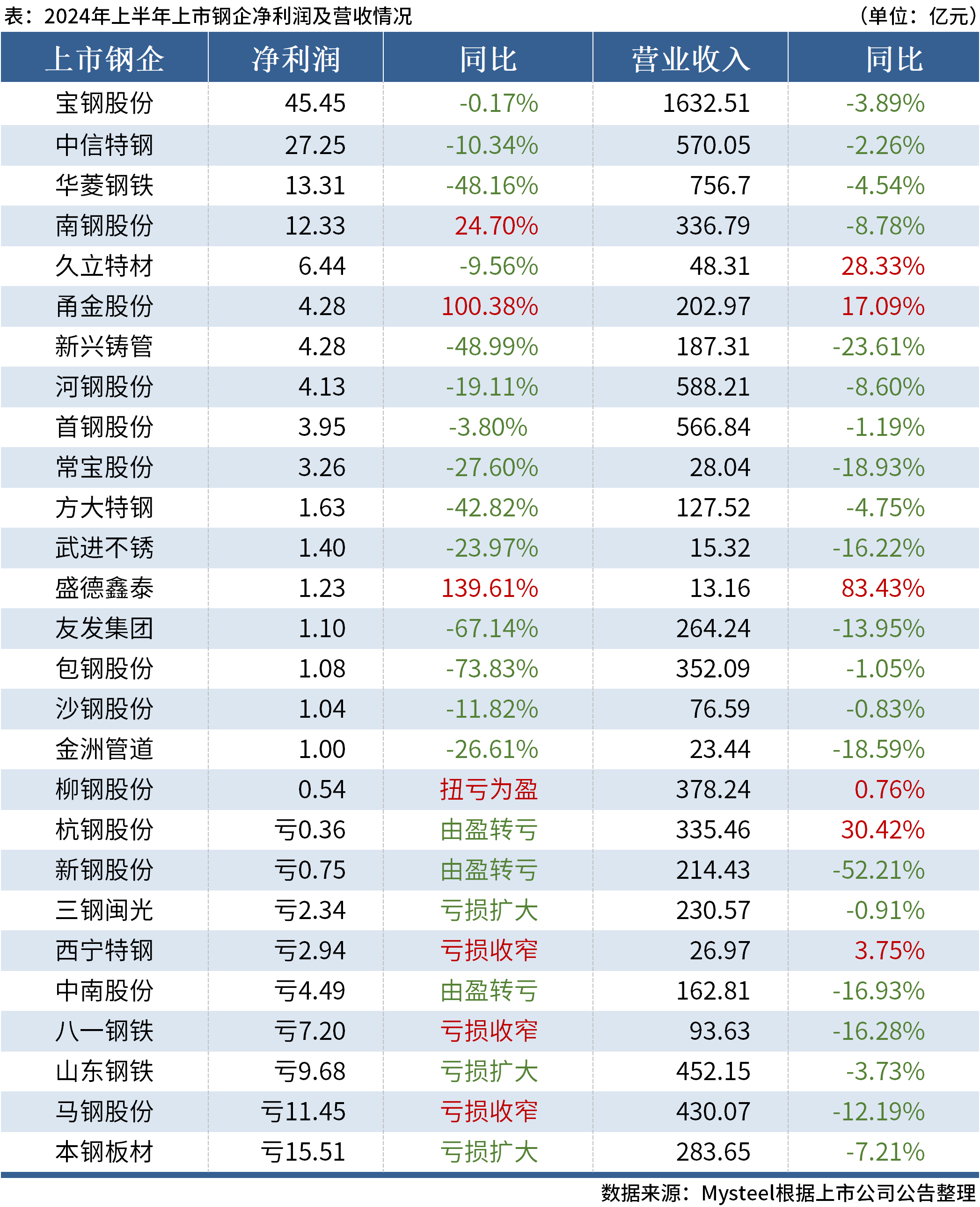 飞禽走兽 第5页