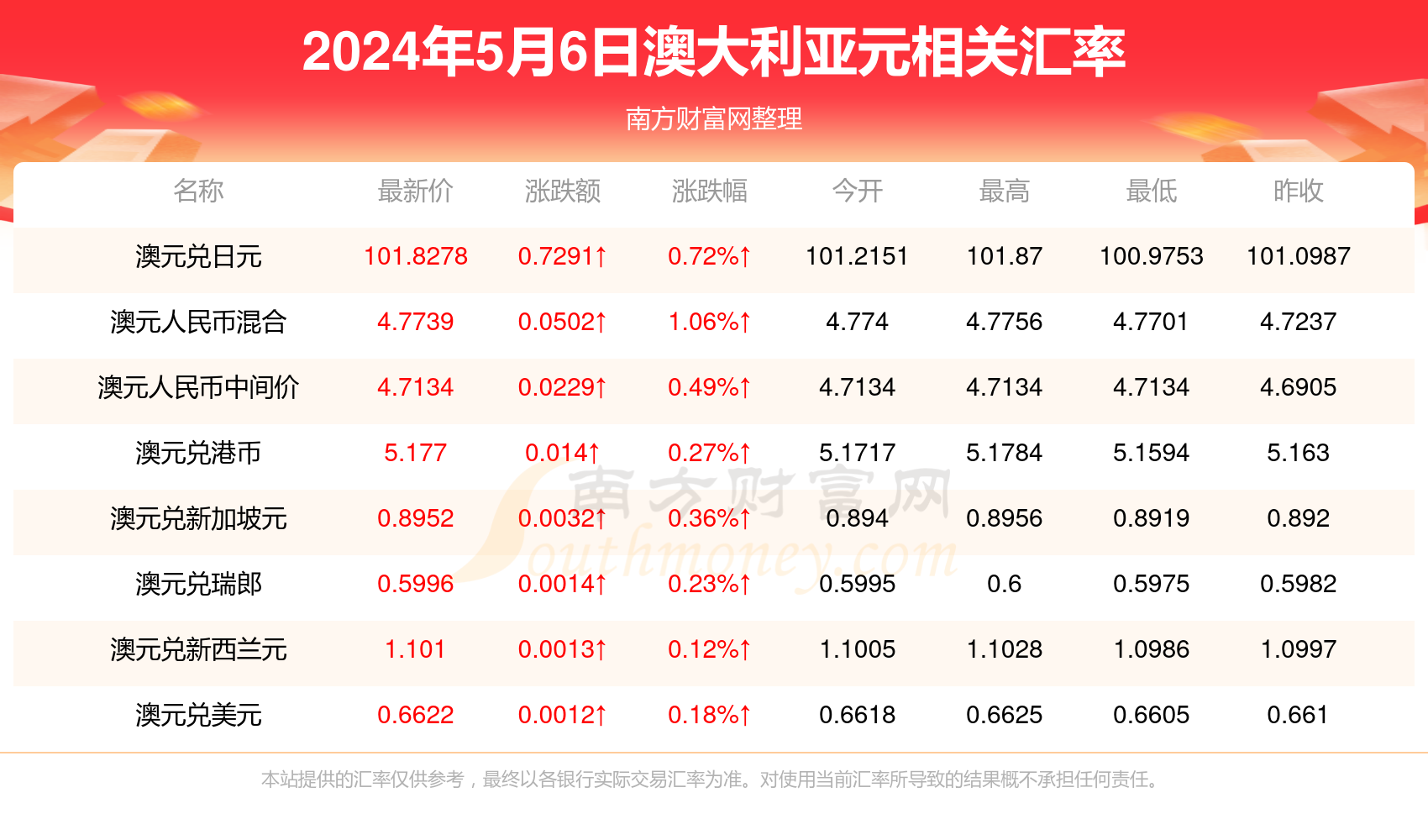 新澳今天最新资料2024年开奖,新澳最新开奖资料与未来展望，走进2024年的彩票新篇章