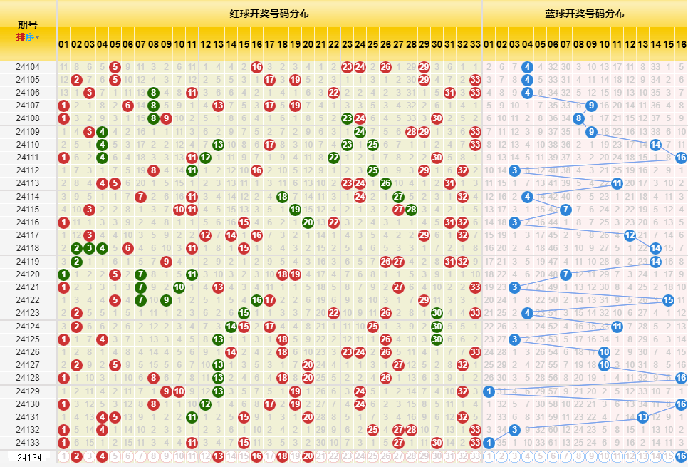 2025年1月 第975页