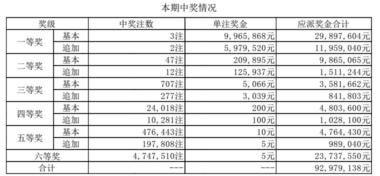 澳门开奖结果+开奖记录表210,澳门开奖结果与开奖记录表（210期深度分析）