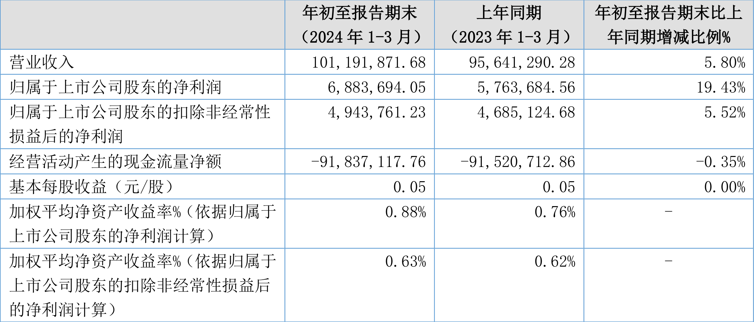 狗拿耗子 第2页