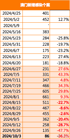 2025年澳门今晚开特马,澳门今晚特马开彩预测与探讨——以2025年为视角