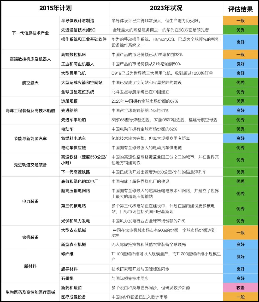 2025资料大全正版资料,2025资料大全正版资料，全面解析与深度探索