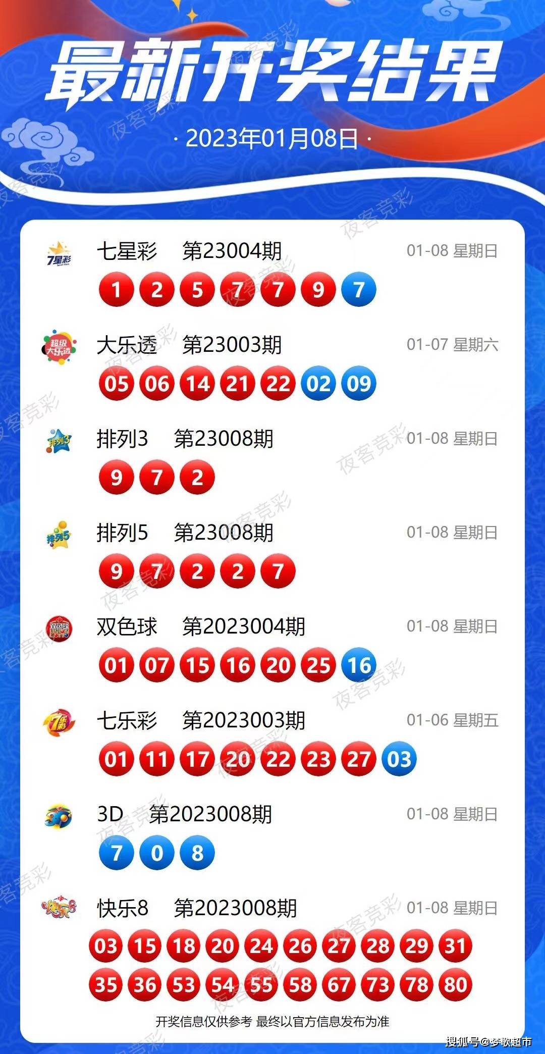 新奥历史开奖最新结果,新奥历史开奖最新结果分析