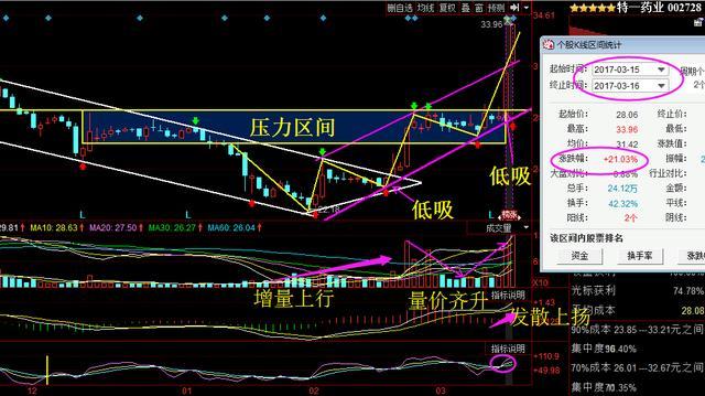 蜂拥而至 第3页