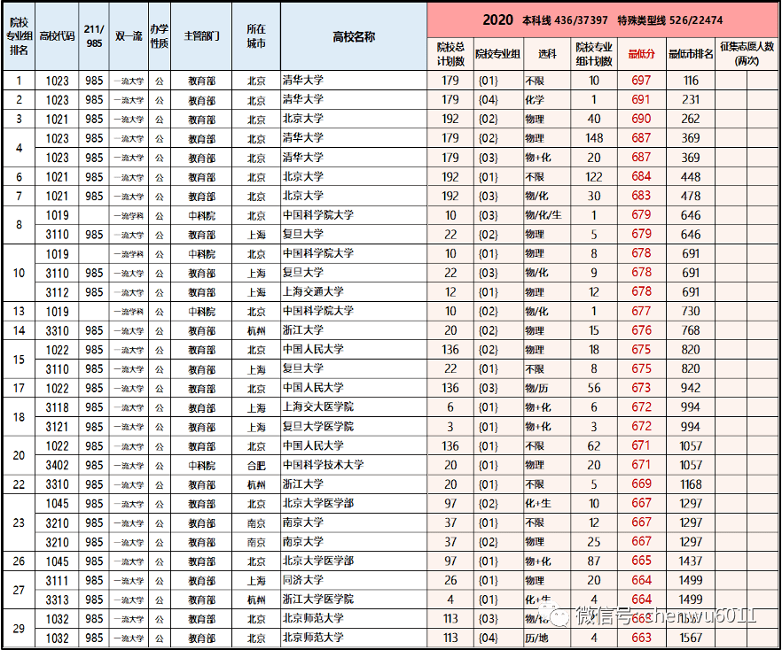 新澳门彩4949开奖记录,澳门新彩4949开奖记录，历史数据与未来展望