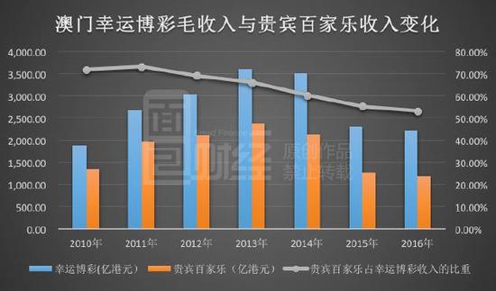 2025年澳门管家婆三肖100%,澳门未来趋势预测，探索三肖的奥秘与管家婆的精准预测（2025年澳门管家婆三肖100%）