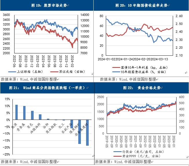 白茫茫 第2页