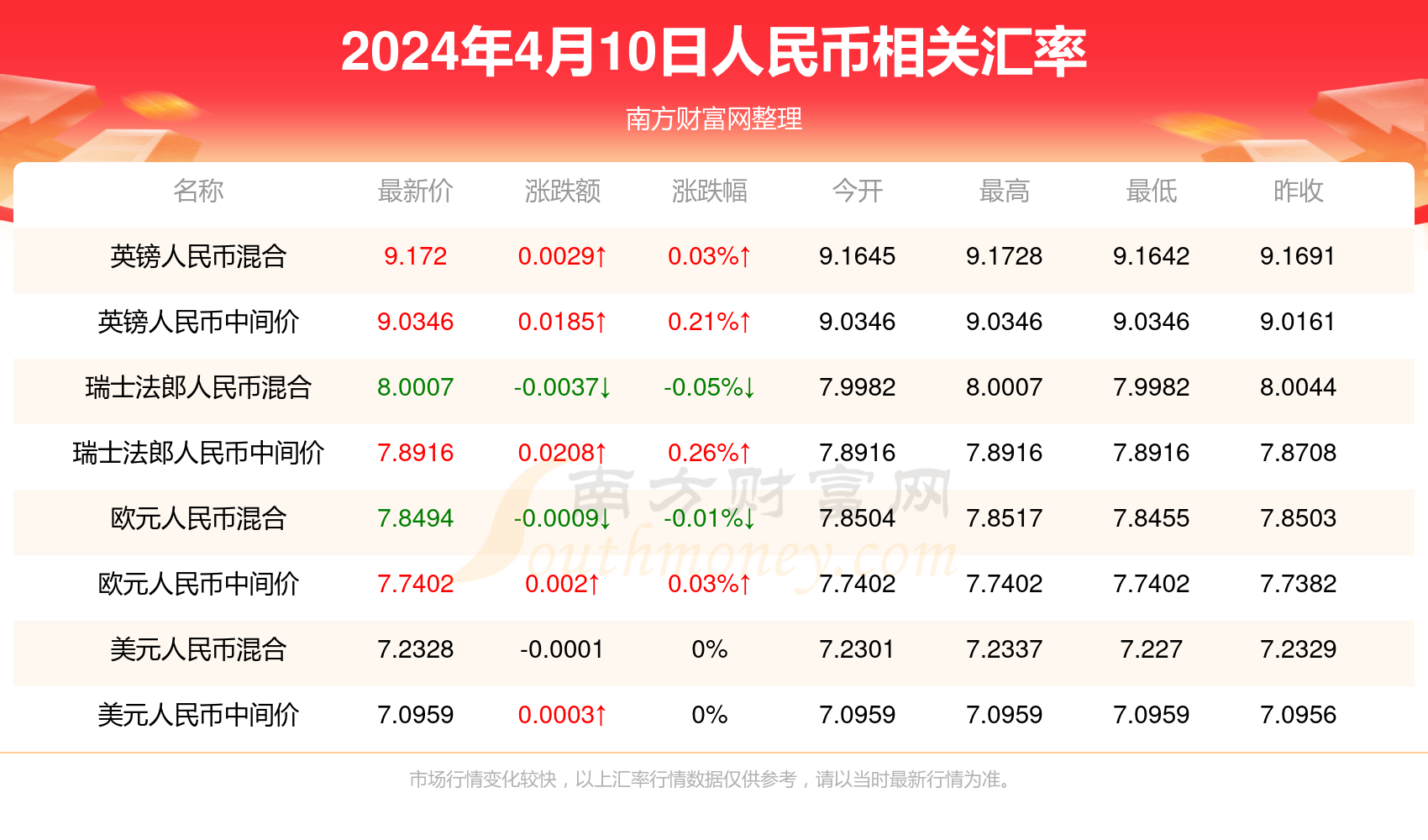 2025年2月3日 第31页