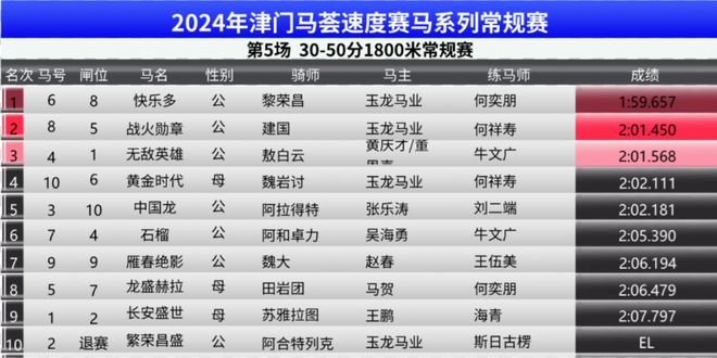 新澳门2025年正版马表,新澳门2025年正版马表，探索未来科技与文化的融合