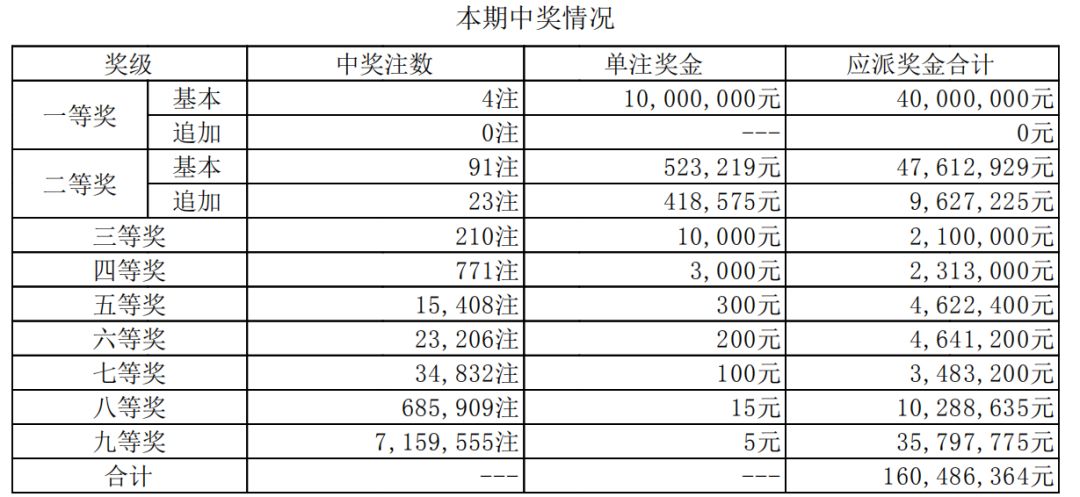 澳门开奖记录开奖结果2025,澳门开奖记录与开奖结果，探索2025年的数据奥秘