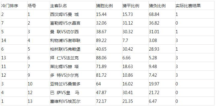 澳门一码一肖100准吗,澳门一码一肖，揭秘预测真相，100%准确吗？