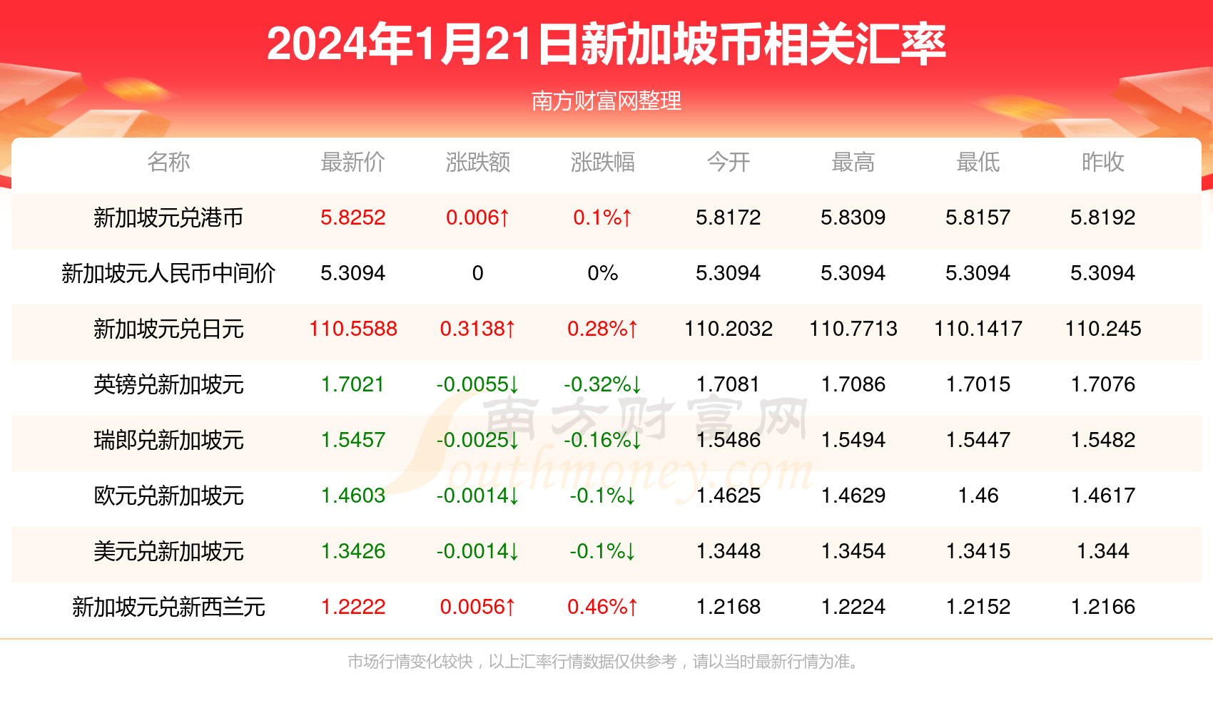 2025年2月10日 第54页