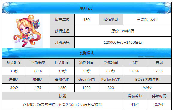 新奥天天免费资料单双,新奥天天免费资料单双的魅力探索