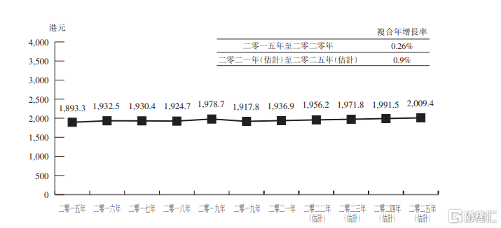 2025年香港资料精准2025年香港资料免费大全,香港资料大全，精准获取免费信息的指南到2025年