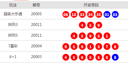 新澳天天开奖资料大全最新54期,新澳天天开奖资料大全最新54期，深度解析与预测