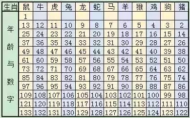 2025十二生肖49码表,揭秘十二生肖与数字密码，2025年十二生肖与49码表解读