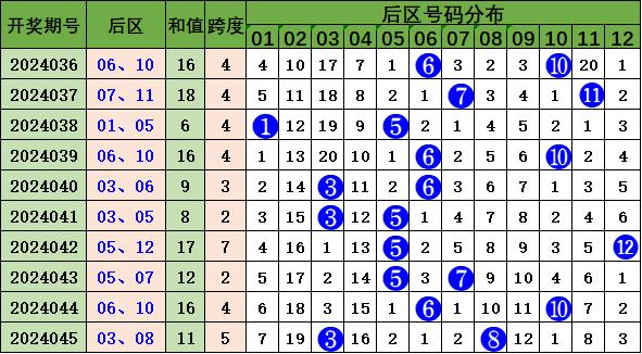 正版资料全年资料大全060期 02-25-33-28-21-05T：36,正版资料全年资料大全第060期——深度探索与独特价值