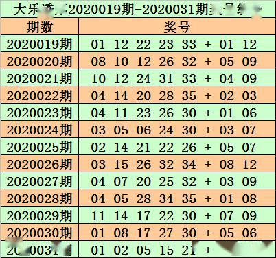 24年新澳免费资料014期 12-19-22-23-25-34A：33,探索新澳免费资料，揭秘24年014期彩票数字的秘密（关键词，新澳免费资料、彩票数字）