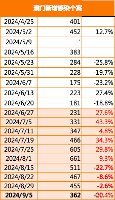 今天晚上澳门六050期 17-20-21-22-23-39L：02,探索澳门风采，今晚六零五零期的独特魅力