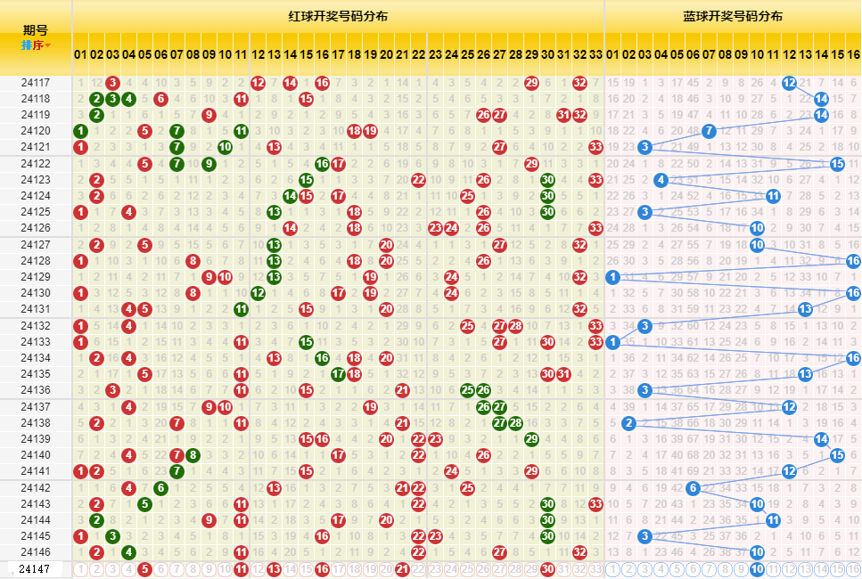 2025年今晚开奖结果查询127期 04-08-10-16-26-47B：16,揭秘2025年今晚开奖结果查询第127期，幸运号码组合揭晓