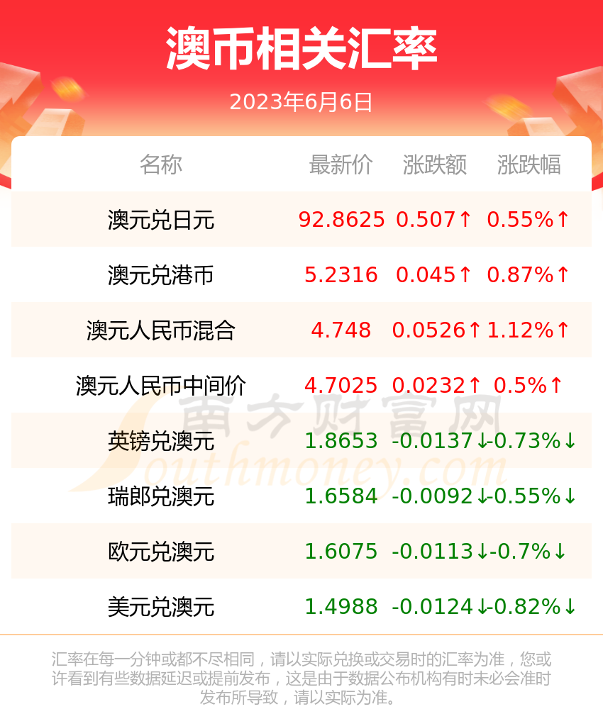 新澳精准资料大全免费019期 44-23-27-17-35-06T：25,新澳精准资料大全免费第019期详解，44-23-27-17-35-06T，25