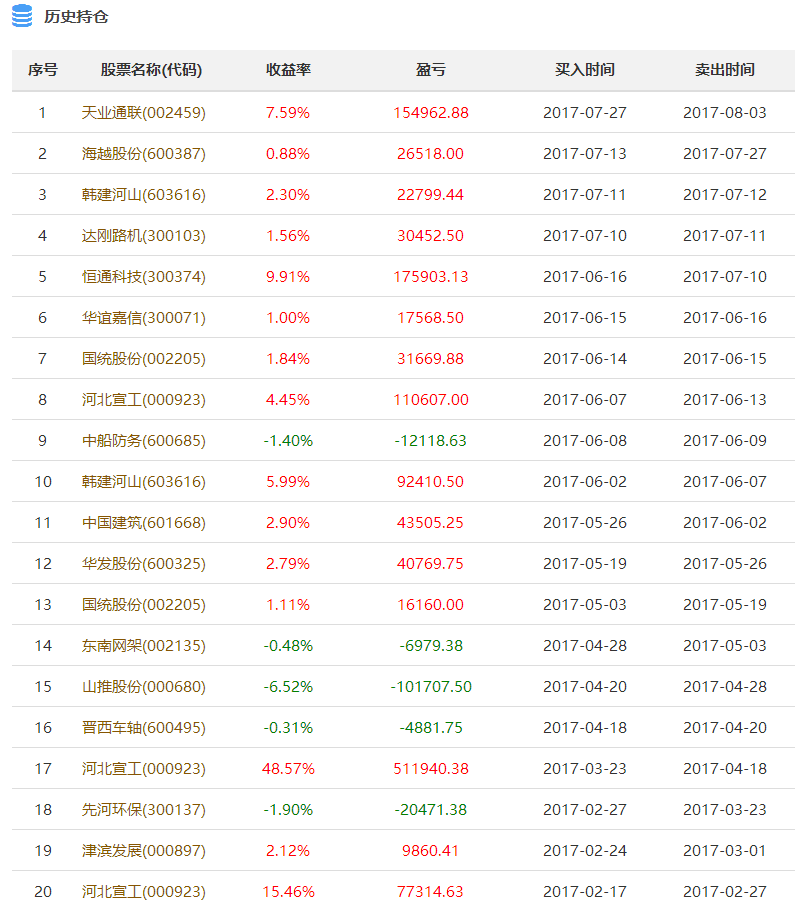 新澳天天开奖资料大全1052期003期 11-22-07-39-42-18T：06,新澳天天开奖资料解析，探索第1052期与第003期的奥秘与策略（附号码分析）