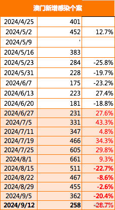 澳门今晚开特马+开奖结果走势图049期 44-17-22-31-26-08T：37,澳门今晚开特马及开奖结果走势图分析——以第049期为例（字数不少于1872字）