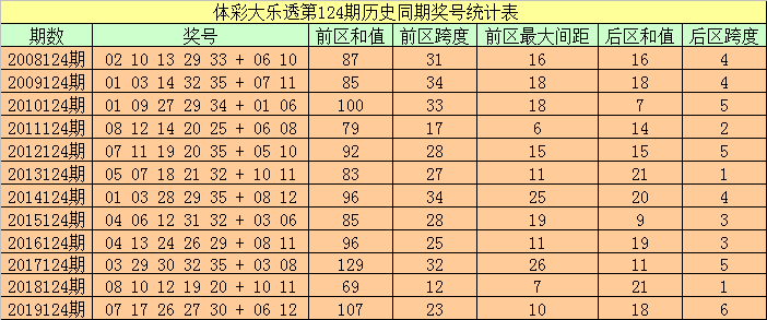 494949开奖历史记录最新开奖记录130期 08-20-32-34-35-39Y：37,揭秘494949开奖历史记录，最新开奖第130期揭晓，深度解析数字背后的秘密