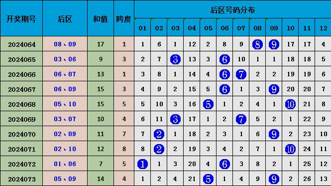 正版资料免费资料大全十点半012期 06-11-21-22-27-36Z：16,正版资料免费资料大全十点半第012期——探索知识的宝藏（Z，16）