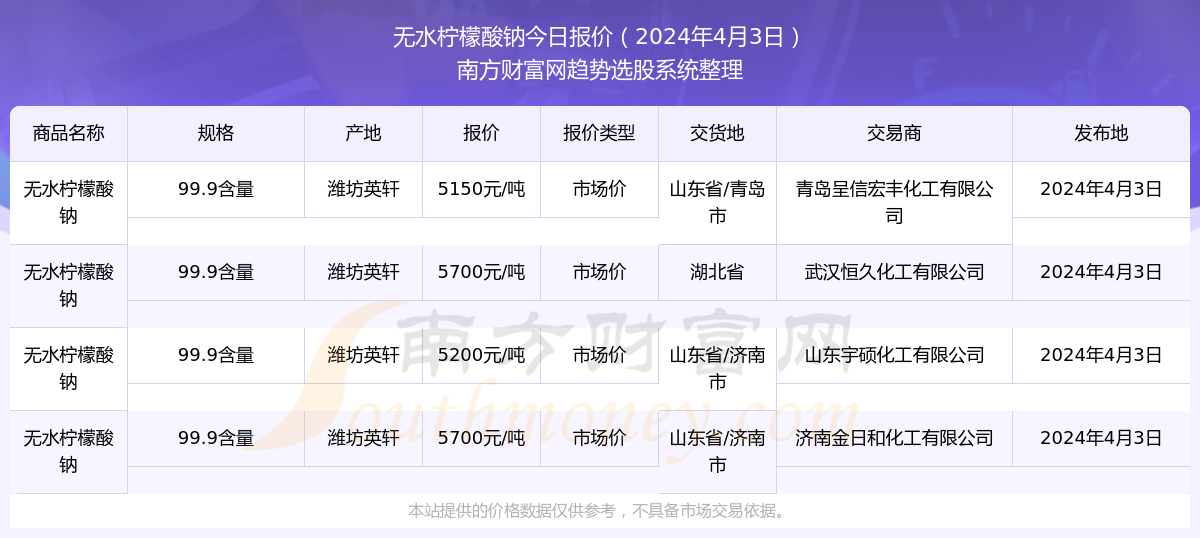 2024新澳资料大全免费下载103期 07-10-26-28-33-44C：04,探索新澳资料，免费下载2024年第103期及更多内容