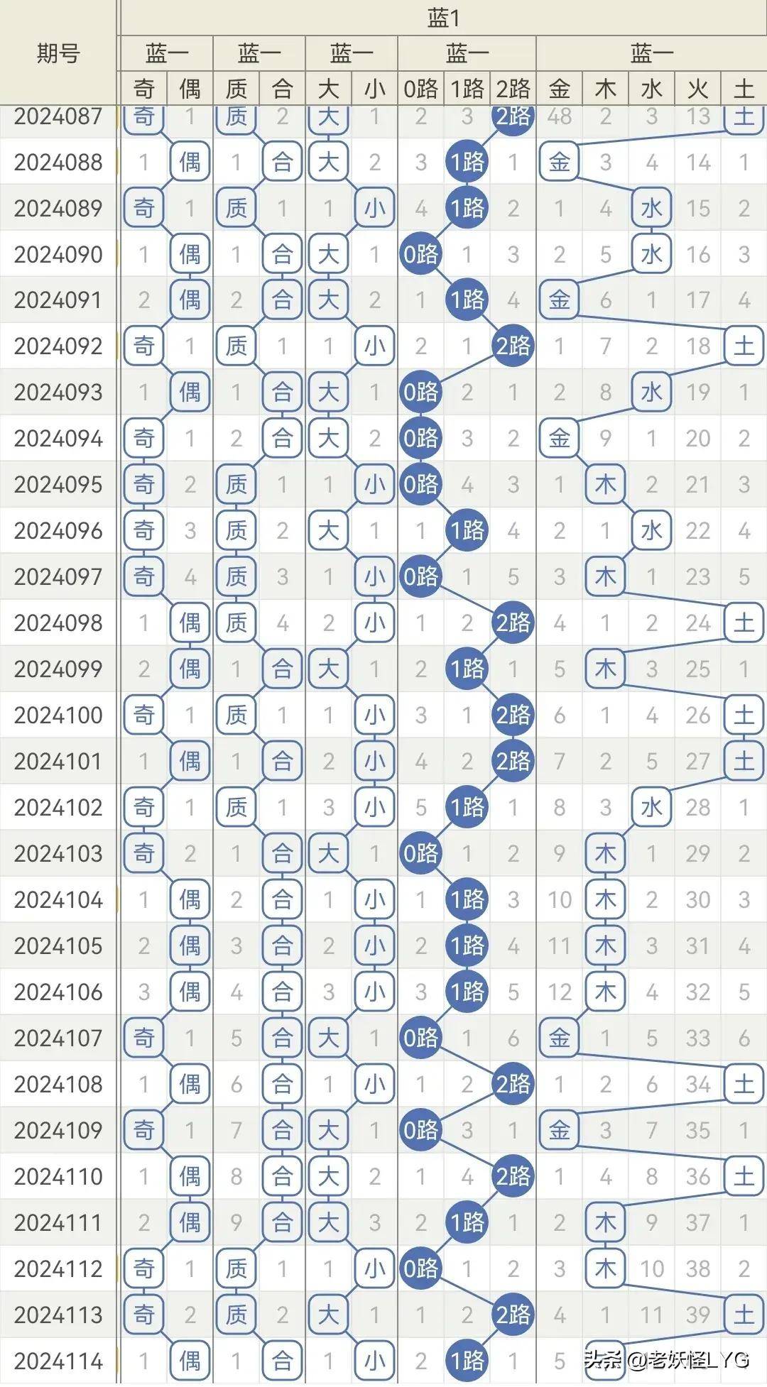 管家婆一肖一码澳门码资料024期 22-28-30-36-41-46J：06,管家婆一肖一码澳门码资料解析，024期数字组合的秘密