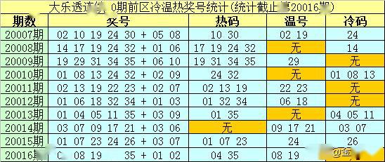 新澳今天最新免费资料072期 22-03-31-30-07-49T：36,新澳今天最新免费资料解析，072期 22-03-31-30-07-49T，36