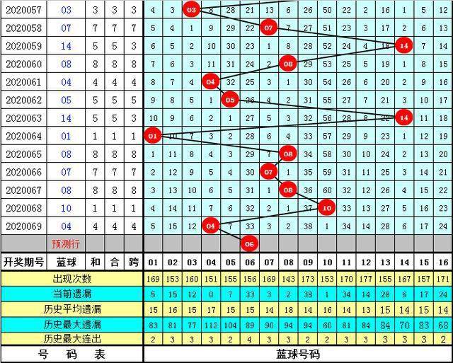 澳门天天彩免费精准大全128期 07-18-19-23-31-47G：39,澳门天天彩免费精准大全第128期，深度解析与预测（附号码推荐）