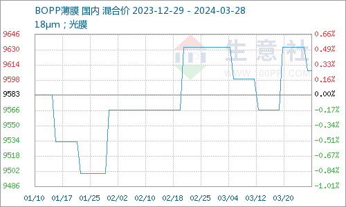 2025新澳开奖结果110期 03-08-14-19-29-35Z：10,探索新澳开奖结果，第110期揭晓，数字组合的魅力与期待